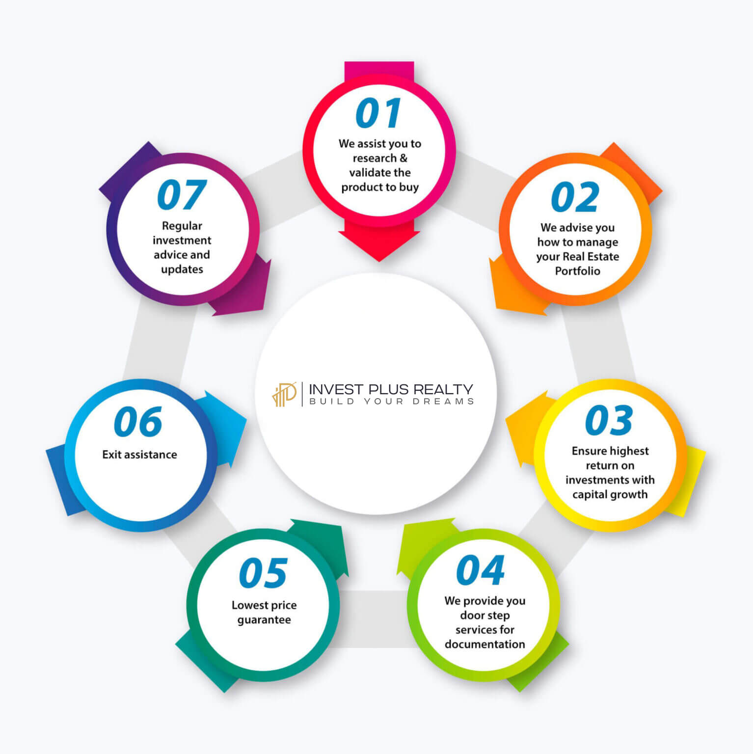 Just-Follow-Our-Steps-To-Get-Everything-Your-Real-Estate-Need-Invest-Plus-Realty